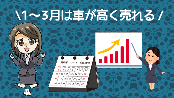 車を売るのにおすすめの時期 車の売却は時期によって相場が変わる