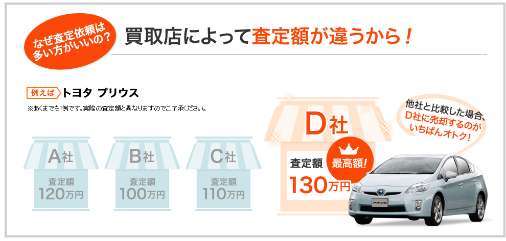 中古車値引き交渉術 マル秘中古車を値下げして安く買うにはこれが最適